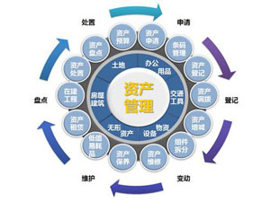 ҽԺ���ʹ���ϵͳ