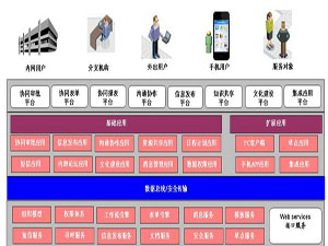 ҽԺЭͬ�칫OAϵͳ