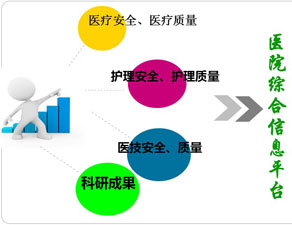 ҽԺ�ۺϹ���ϵͳ