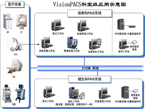 Ӱ�������Ϣϵͳ