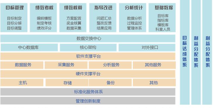 ��Ч����ϵͳ